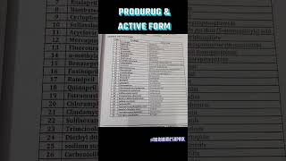 Prodrug and their Active form prodrug Activeform pharmacology bpharmacy nursing science [upl. by Anirtek]