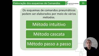 Pneumática  Método intuitivo e exemplos de sistemas pneumáticos  Aula do IFMG campus Betim [upl. by Lupe621]