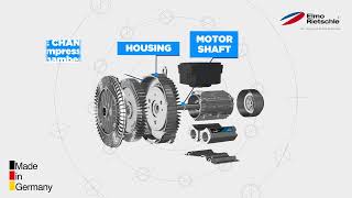 Side Channel Blower Operating Principle  GSeries from Elmo Rietschle [upl. by Frangos867]
