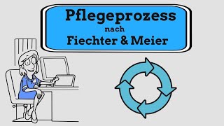 Der Pflegeprozess Die Grundlage der Pflegeplanung nach Fiechter und Meier [upl. by Monia254]