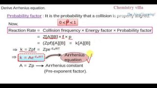 Derivation of Arrhenius equation [upl. by Dibb]