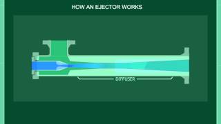 Transvac  How an Ejector Works [upl. by Cida]