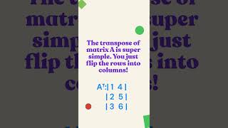 Transpose of MatrixShiksha Resources shorts matrix maths mathstricks [upl. by Nolham224]