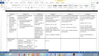 CULN 1326 Capstone HACCP Form 5a Part 2 [upl. by Nivled]