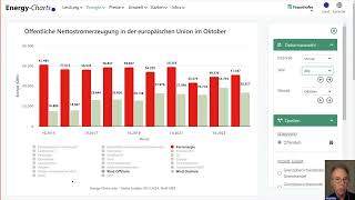 EnergyCharts Talk 04112024 Stromerzeugung im Oktober 2024 [upl. by Airres]