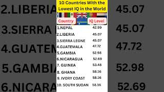 Lowest IQ in the world😍❤️generalstudy [upl. by Hulbig902]