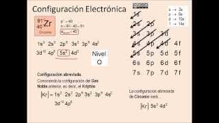 Configuración electrónica Circonio Zr [upl. by Cuthbertson]