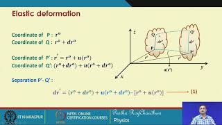 Lecture 41 Acoustooptic Effect [upl. by Karna224]