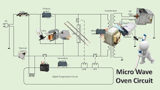 IFB Microwave oven circuit explanation [upl. by Ermin843]