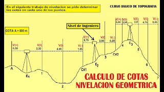 Levantamiento Topografico con Google EarthCivil 3D🔥TUTORIALCOMPLETO [upl. by Retlaw]