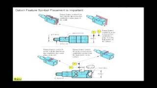 Datum Plane vs Datum Center Plane in GDampT [upl. by Marie612]