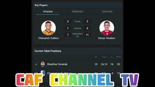 LIVEShakhtar Donetsk VS Chornomorets Odesa Ukrainepremier leagueRound12 [upl. by Stovall]