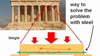 Lecture Chapter 5 Part 1 of 5 [upl. by Amolap]