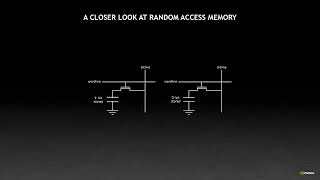 GTC 2022  How CUDA Programming Works  Stephen Jones CUDA Architect NVIDIA [upl. by Linzer]