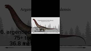 Top 8 biggest sauropods in 2024 paleontology dinosaurs [upl. by Netsua]