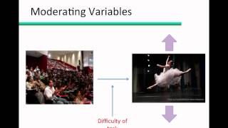 Mediating vs Moderating Variables [upl. by Cirda279]