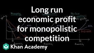 Long term economic profit for monopolistic competition  Microeconomics  Khan Academy [upl. by Marron]