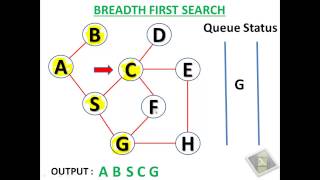 73 Breadth First SearchBFS in Python  Graph Theory  Data Structures in Python [upl. by Dnomyad]