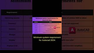 Can Your PC Run AutoCAD 2024 Here Are the Minimum System Requirements autocad autocad2024 [upl. by Voletta399]