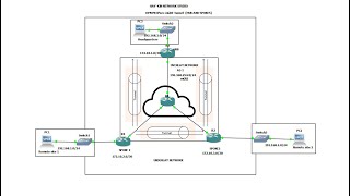 DMVPN  Dynamic multipoint VPN  mGRE Tunnel  GRE Tunnel [upl. by Lillywhite]