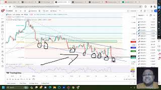 EURUSD Analysis MONDAY 5 FEB  GBPUSD Analysis MONDAY 5 FEB  EURUSD Strategy  GBPUSD Strategy [upl. by Olcott]