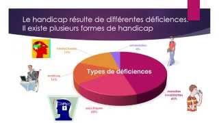 Handicap  définition types [upl. by Marden]