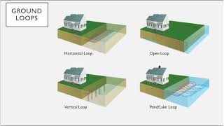 2 Geothermal looping details [upl. by Anivas740]