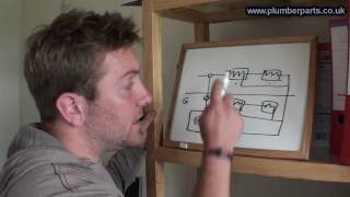 How to Balance Heating System Radiators  Plumbing Tips [upl. by Tierza]