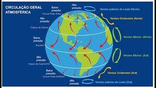 2 Ventos Alísios e Contra Alísios [upl. by Tnias]