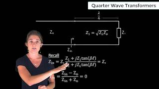 Quarter Wave Transformers — Lesson 9 [upl. by Ahsekan501]