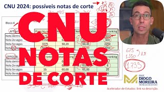 CNU previsões para as notas de corte [upl. by Heathcote]