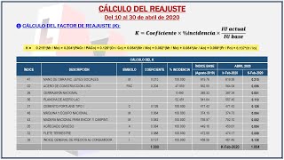 Cálculo del Reajuste para Valorizaciones de Obras [upl. by Ahsiuqat]