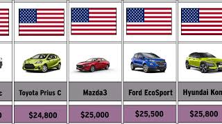 Cheapest Car in USA  Datalyzation [upl. by Uon916]