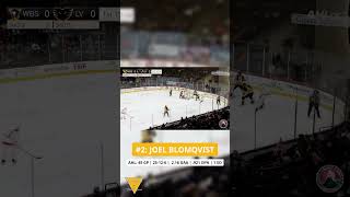 2 Joel Blomqvist – 202425 Pittsburgh Penguins Prospect Watch [upl. by Nnylirak315]