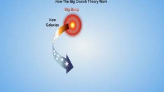 Big Crunch Theory [upl. by Nnylarac359]