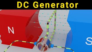 DC Generator 3D animation  DC Motor Working Principles  how does an electric motor work [upl. by Alecia596]