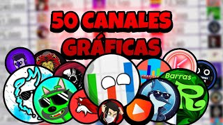 Historia del Top 50 Canales de GRÁFICAS EN ESPAÑOL con MÁS SUSCRIPTORES 2022  2024 [upl. by Renata]