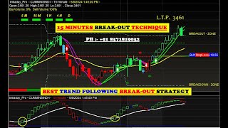 amibroker buy sell signal software download with TREND BREAKOUT STRATEGY for beginners in HINDI 👌✔ [upl. by Odnomra]