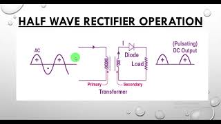 Half Wave Rectifier  Half Wave Rectifier Operation [upl. by Ham]