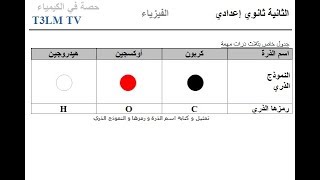 T3LM TV Chimie 1 كيفية موازنة معادلة كيميائية المعادلة الكيميائية متوازنة [upl. by Iveksarap871]