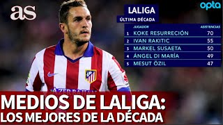 Los mejores centrocampistas de la década de LaLiga KOKE KROOS BUSQUETS INIESTA  Diario AS [upl. by Marrilee]