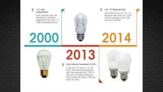 MaxLED LED Marquee Bulbs  Product Video [upl. by Eltsirhc]