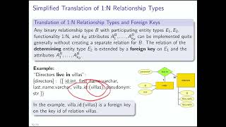 Relational Algebra [upl. by Kara-Lynn810]