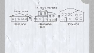 How assessment and taxation work [upl. by Kilgore595]