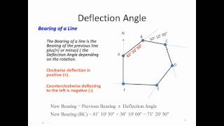 Bearings amp Deflection Angles Nazeer A Khan [upl. by Urbanus]