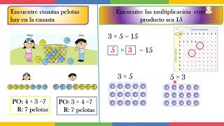 Propiedad asociativa de la adición  Tercer Grado  Matemáticas [upl. by Swane]