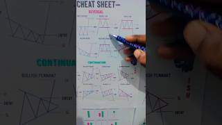 M  Pattern in live market banknifty chartpattern optionstrategy zerodha upscstockmarket [upl. by Colier]