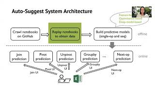 SIGMOD’20 AutoSuggest LearningtoRecommend Data Preparation Steps [upl. by Kcirded]