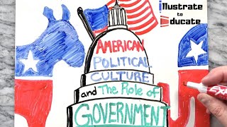 American Political Culture and the Role of Government  What should be the role of government [upl. by Zielsdorf418]