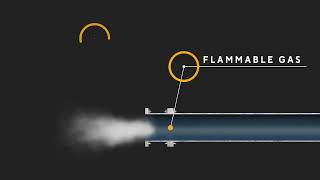 Flame Arresters amp The Deflagration To Detonation Transition DDT Explained [upl. by Anaher847]